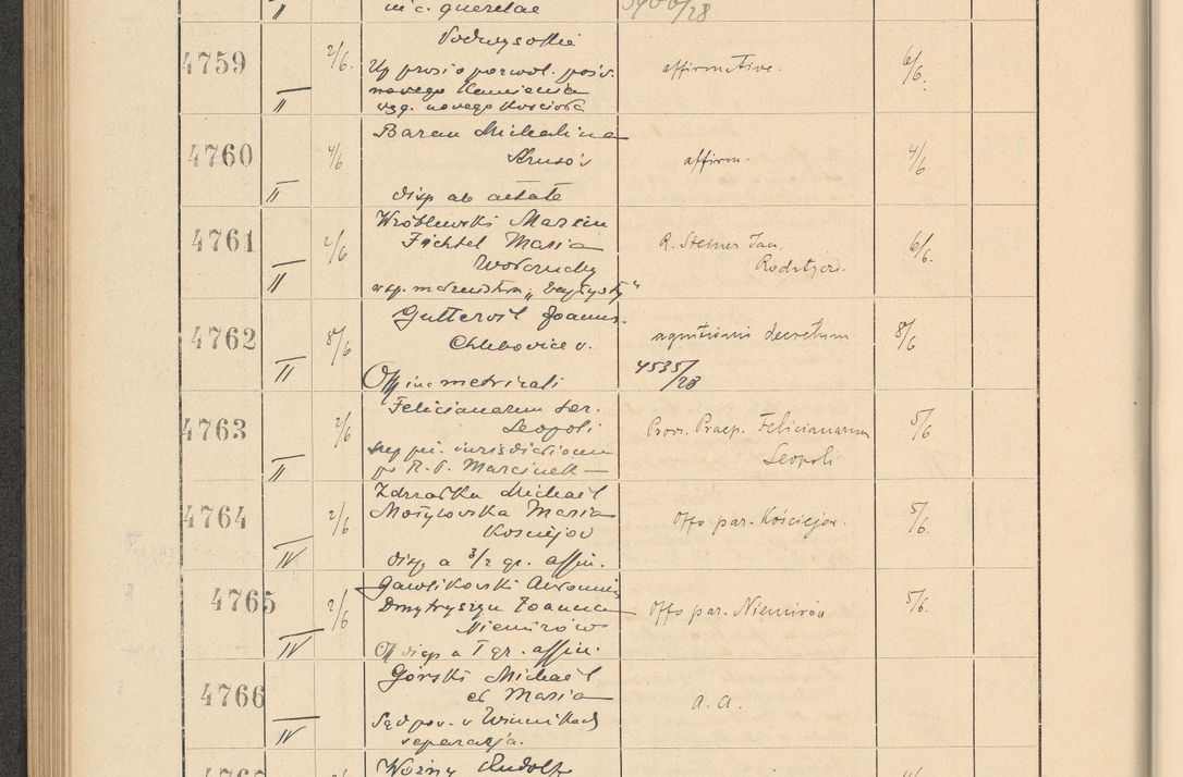 Zdjęcie nr 330 dla obiektu archiwalnego: Protocollum Consistorii lat. Leop. 1928