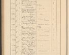 Zdjęcie nr 330 dla obiektu archiwalnego: Protocollum Consistorii lat. Leop. 1928