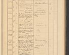 Zdjęcie nr 329 dla obiektu archiwalnego: Protocollum Consistorii lat. Leop. 1928