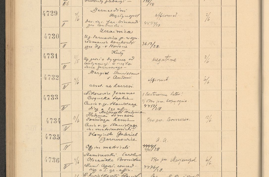 Zdjęcie nr 328 dla obiektu archiwalnego: Protocollum Consistorii lat. Leop. 1928