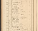 Zdjęcie nr 328 dla obiektu archiwalnego: Protocollum Consistorii lat. Leop. 1928