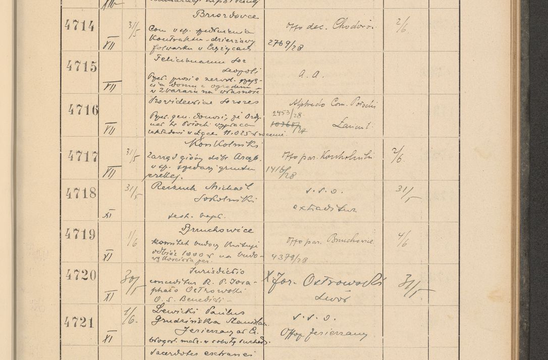 Zdjęcie nr 327 dla obiektu archiwalnego: Protocollum Consistorii lat. Leop. 1928