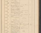 Zdjęcie nr 327 dla obiektu archiwalnego: Protocollum Consistorii lat. Leop. 1928