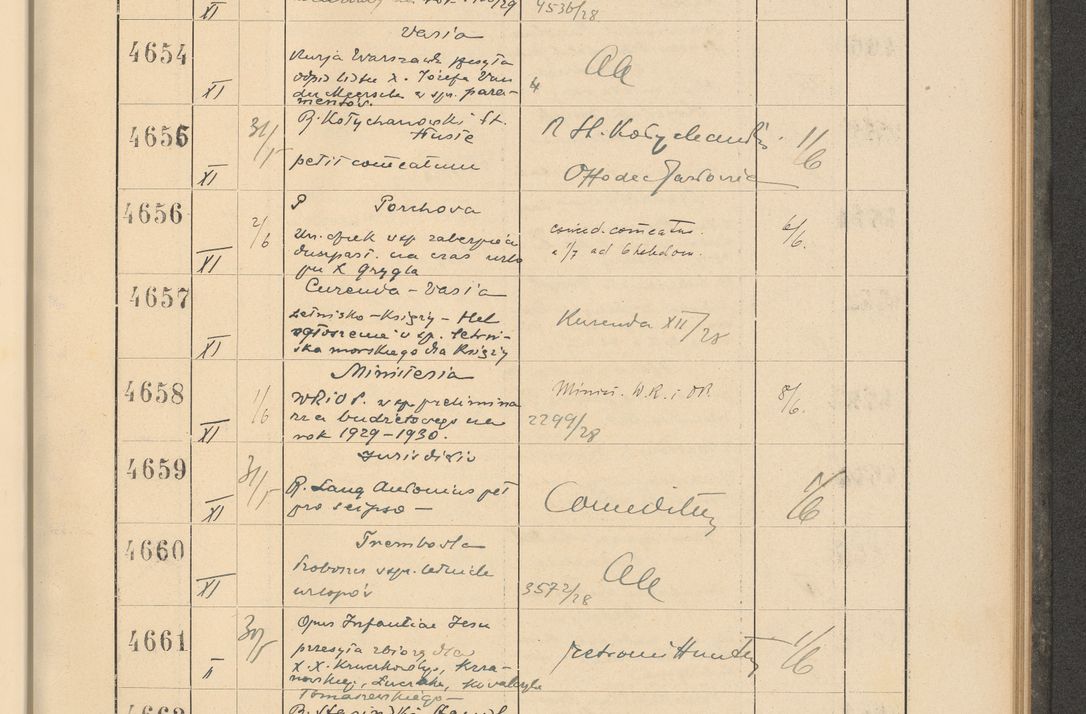 Zdjęcie nr 323 dla obiektu archiwalnego: Protocollum Consistorii lat. Leop. 1928