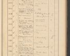 Zdjęcie nr 323 dla obiektu archiwalnego: Protocollum Consistorii lat. Leop. 1928