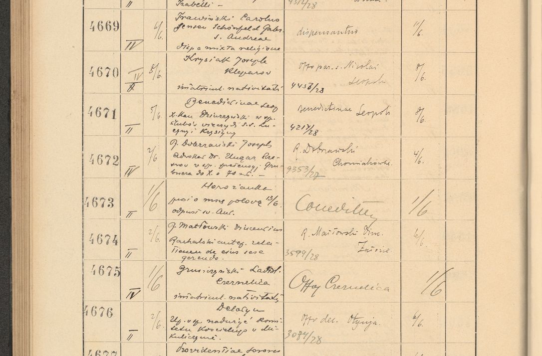Zdjęcie nr 324 dla obiektu archiwalnego: Protocollum Consistorii lat. Leop. 1928