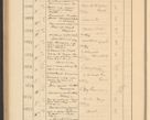 Zdjęcie nr 324 dla obiektu archiwalnego: Protocollum Consistorii lat. Leop. 1928