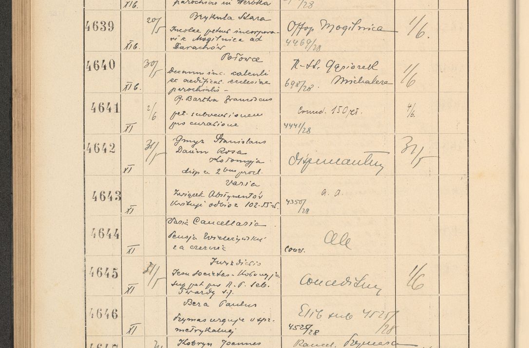 Zdjęcie nr 322 dla obiektu archiwalnego: Protocollum Consistorii lat. Leop. 1928