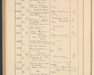 Zdjęcie nr 322 dla obiektu archiwalnego: Protocollum Consistorii lat. Leop. 1928