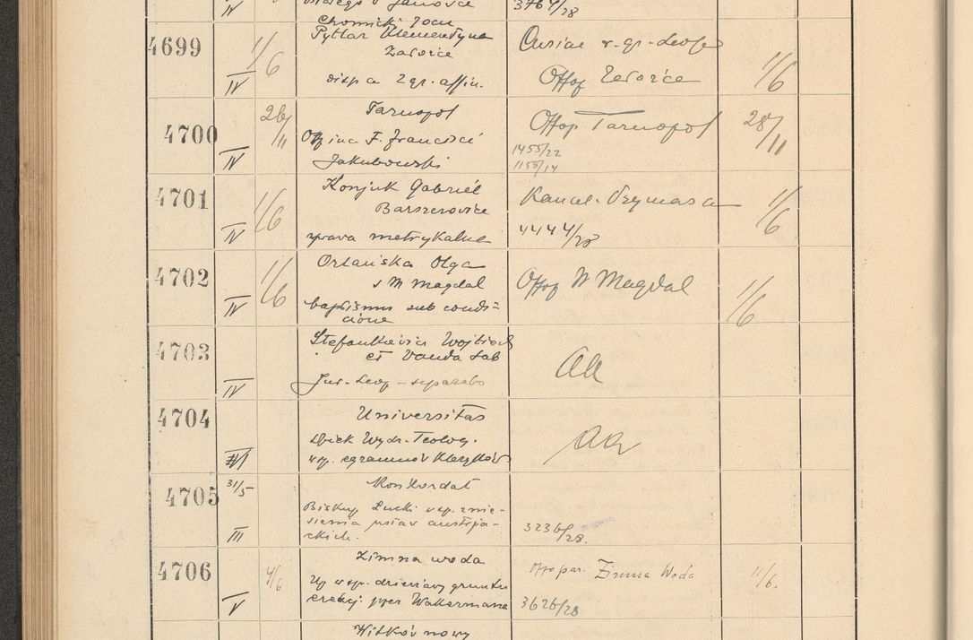 Zdjęcie nr 326 dla obiektu archiwalnego: Protocollum Consistorii lat. Leop. 1928