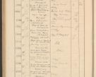 Zdjęcie nr 326 dla obiektu archiwalnego: Protocollum Consistorii lat. Leop. 1928