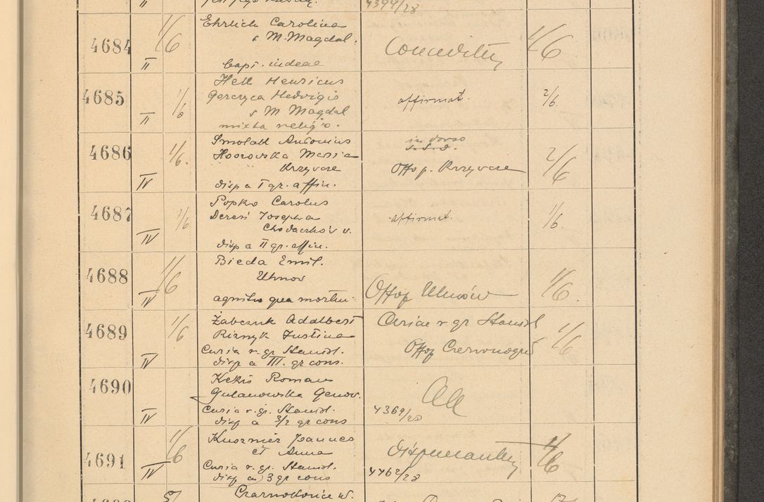 Zdjęcie nr 325 dla obiektu archiwalnego: Protocollum Consistorii lat. Leop. 1928
