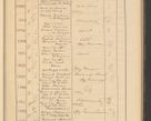 Zdjęcie nr 325 dla obiektu archiwalnego: Protocollum Consistorii lat. Leop. 1928