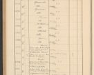 Zdjęcie nr 338 dla obiektu archiwalnego: Protocollum Consistorii lat. Leop. 1928