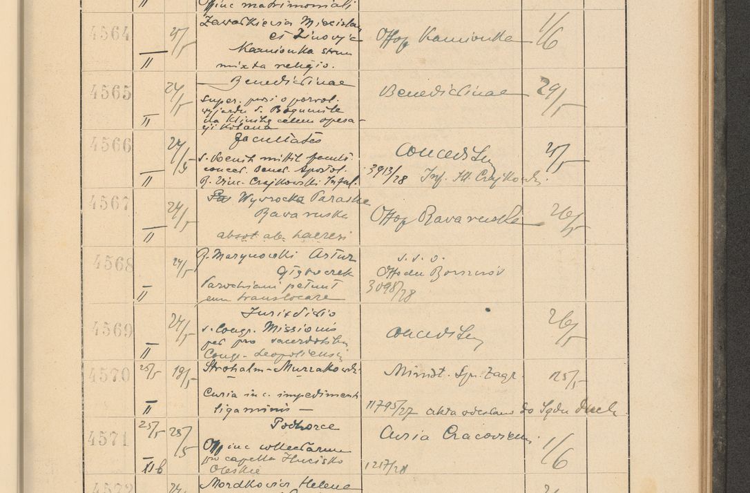 Zdjęcie nr 317 dla obiektu archiwalnego: Protocollum Consistorii lat. Leop. 1928