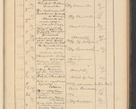 Zdjęcie nr 317 dla obiektu archiwalnego: Protocollum Consistorii lat. Leop. 1928