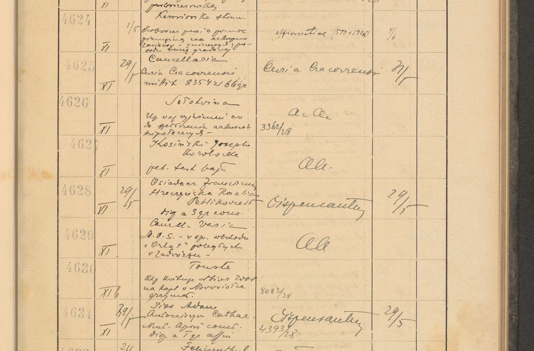 Zdjęcie nr 321 dla obiektu archiwalnego: Protocollum Consistorii lat. Leop. 1928