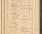 Zdjęcie nr 321 dla obiektu archiwalnego: Protocollum Consistorii lat. Leop. 1928