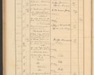 Zdjęcie nr 320 dla obiektu archiwalnego: Protocollum Consistorii lat. Leop. 1928
