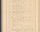 Zdjęcie nr 318 dla obiektu archiwalnego: Protocollum Consistorii lat. Leop. 1928