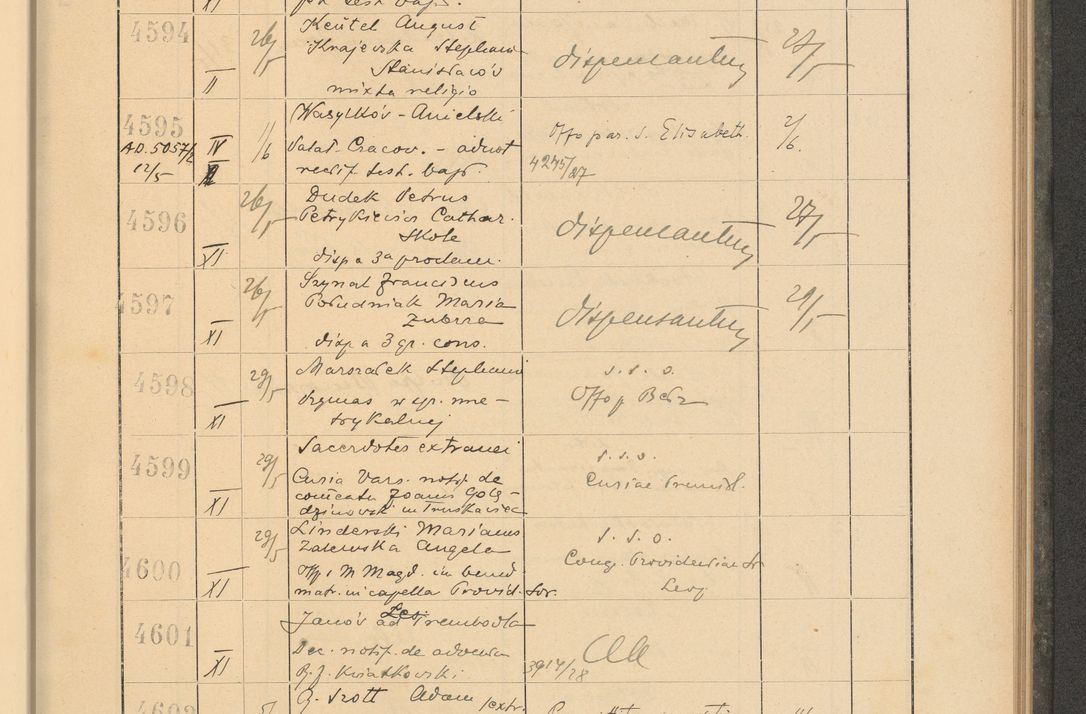 Zdjęcie nr 319 dla obiektu archiwalnego: Protocollum Consistorii lat. Leop. 1928