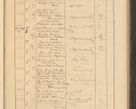 Zdjęcie nr 319 dla obiektu archiwalnego: Protocollum Consistorii lat. Leop. 1928