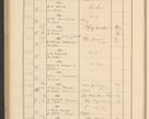 Zdjęcie nr 312 dla obiektu archiwalnego: Protocollum Consistorii lat. Leop. 1928