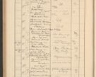 Zdjęcie nr 316 dla obiektu archiwalnego: Protocollum Consistorii lat. Leop. 1928