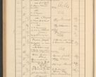 Zdjęcie nr 314 dla obiektu archiwalnego: Protocollum Consistorii lat. Leop. 1928