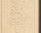 Zdjęcie nr 315 dla obiektu archiwalnego: Protocollum Consistorii lat. Leop. 1928