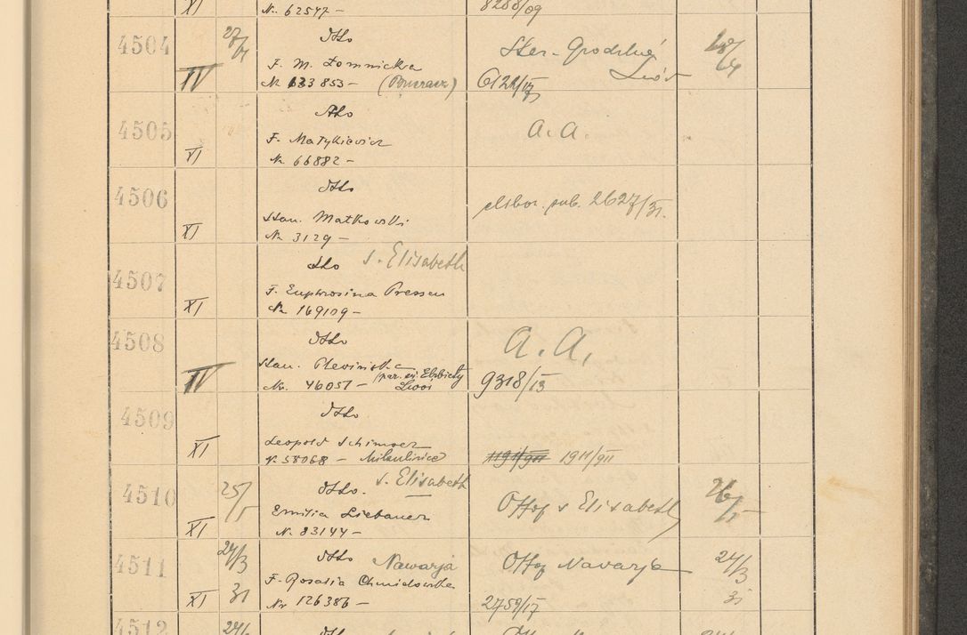 Zdjęcie nr 313 dla obiektu archiwalnego: Protocollum Consistorii lat. Leop. 1928