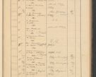 Zdjęcie nr 313 dla obiektu archiwalnego: Protocollum Consistorii lat. Leop. 1928
