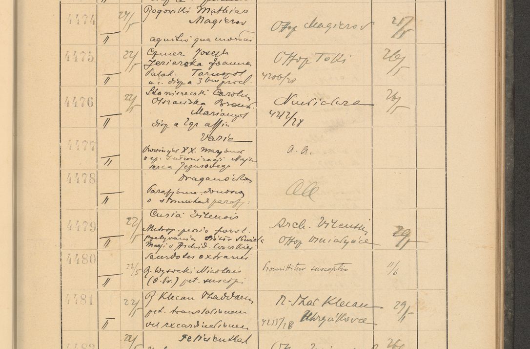 Zdjęcie nr 311 dla obiektu archiwalnego: Protocollum Consistorii lat. Leop. 1928