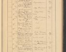Zdjęcie nr 311 dla obiektu archiwalnego: Protocollum Consistorii lat. Leop. 1928