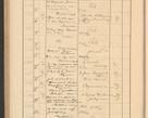 Zdjęcie nr 310 dla obiektu archiwalnego: Protocollum Consistorii lat. Leop. 1928