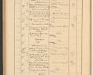 Zdjęcie nr 308 dla obiektu archiwalnego: Protocollum Consistorii lat. Leop. 1928