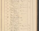 Zdjęcie nr 309 dla obiektu archiwalnego: Protocollum Consistorii lat. Leop. 1928