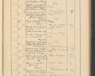 Zdjęcie nr 307 dla obiektu archiwalnego: Protocollum Consistorii lat. Leop. 1928
