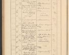 Zdjęcie nr 306 dla obiektu archiwalnego: Protocollum Consistorii lat. Leop. 1928