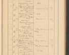Zdjęcie nr 303 dla obiektu archiwalnego: Protocollum Consistorii lat. Leop. 1928