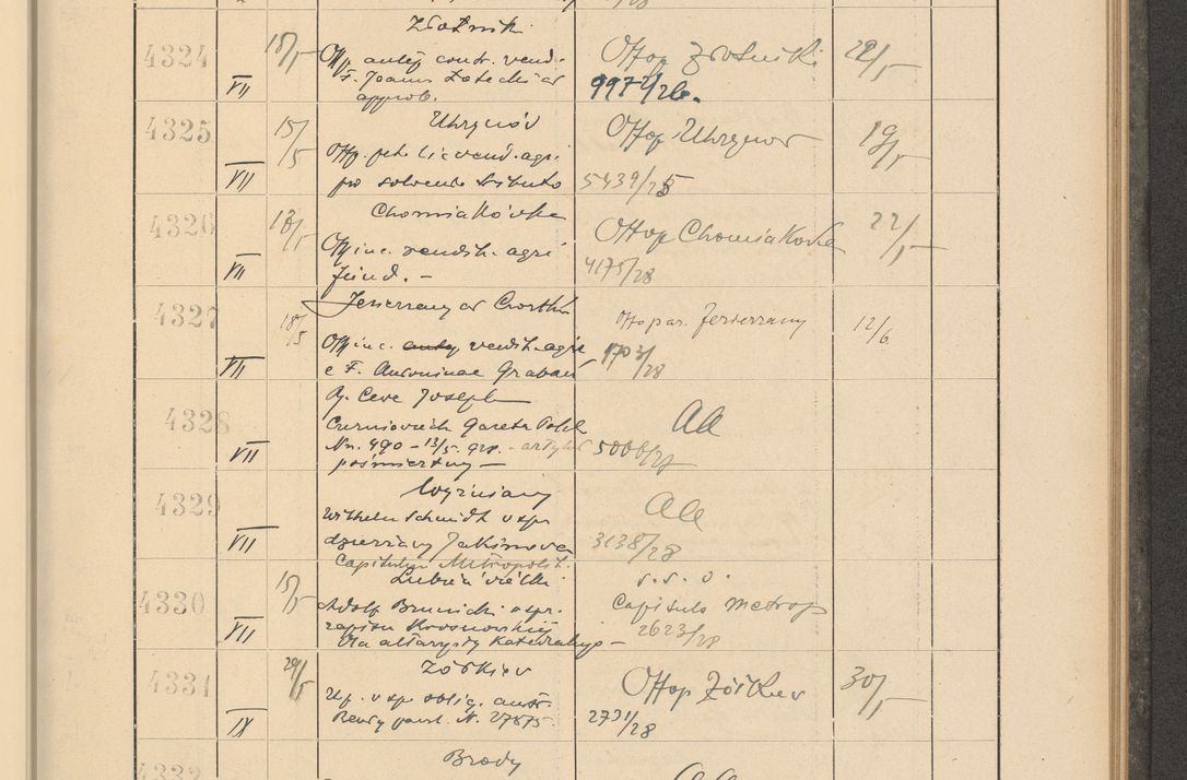 Zdjęcie nr 301 dla obiektu archiwalnego: Protocollum Consistorii lat. Leop. 1928