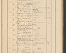 Zdjęcie nr 301 dla obiektu archiwalnego: Protocollum Consistorii lat. Leop. 1928