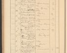 Zdjęcie nr 300 dla obiektu archiwalnego: Protocollum Consistorii lat. Leop. 1928