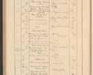 Zdjęcie nr 304 dla obiektu archiwalnego: Protocollum Consistorii lat. Leop. 1928