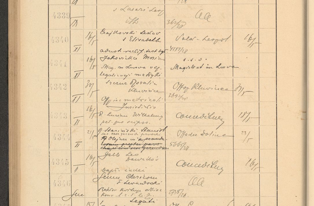 Zdjęcie nr 302 dla obiektu archiwalnego: Protocollum Consistorii lat. Leop. 1928