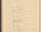 Zdjęcie nr 302 dla obiektu archiwalnego: Protocollum Consistorii lat. Leop. 1928