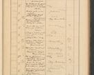 Zdjęcie nr 305 dla obiektu archiwalnego: Protocollum Consistorii lat. Leop. 1928