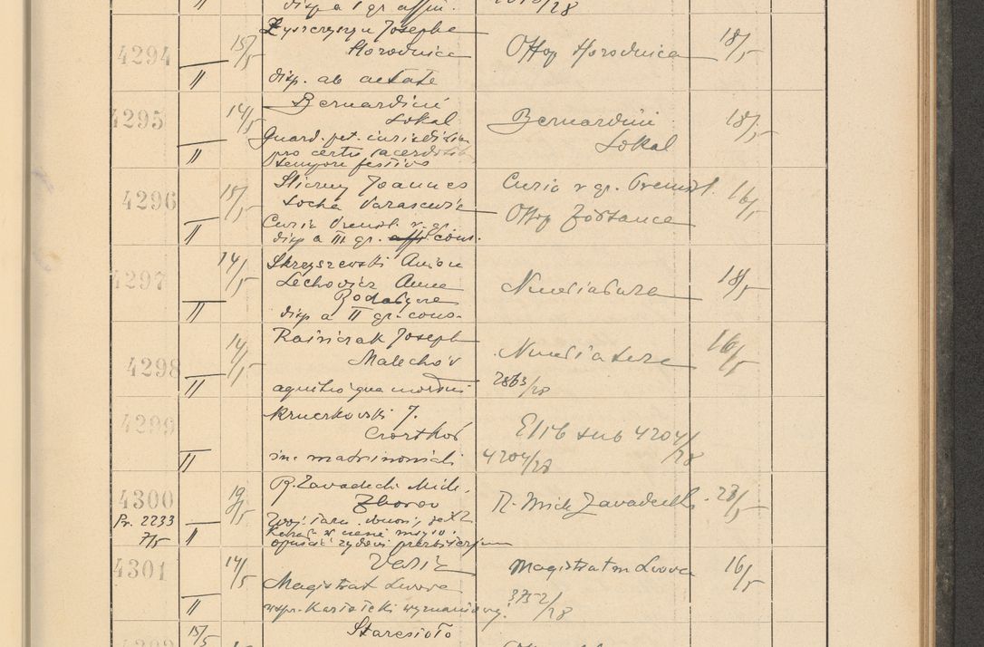 Zdjęcie nr 299 dla obiektu archiwalnego: Protocollum Consistorii lat. Leop. 1928