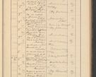Zdjęcie nr 299 dla obiektu archiwalnego: Protocollum Consistorii lat. Leop. 1928