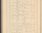 Zdjęcie nr 296 dla obiektu archiwalnego: Protocollum Consistorii lat. Leop. 1928